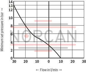 technical illustration-R901025495-Size 6, P2 &rarr; P1, electrical with external electronics, 24 V DC