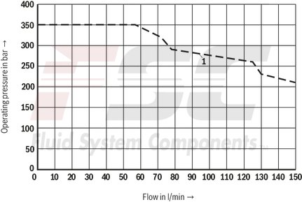 technical illustration-R901433797-Size 10, symbol C, electrical with solenoid, 110 V DC
