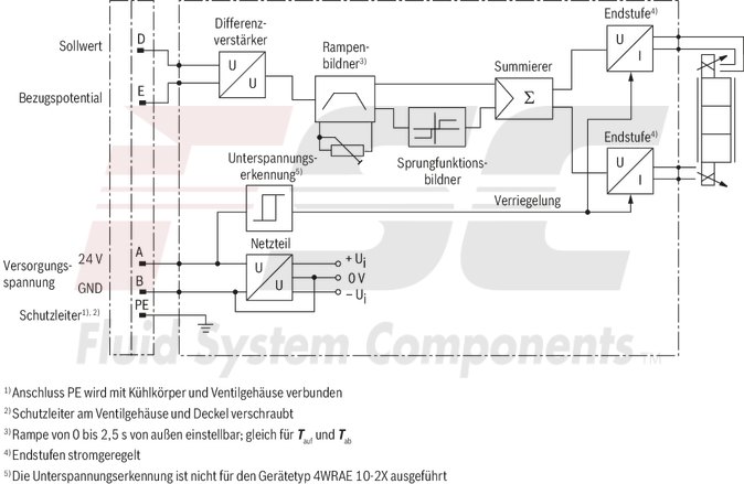 technical illustration-R900909389-Size 6, symbol E, electrical with integrated electronics, 24 V DC