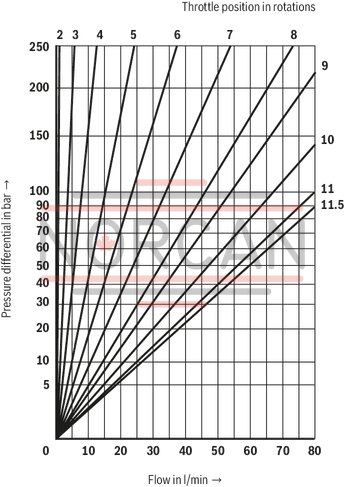 technical illustration-R900481623-Size 6, A1 &rarr; A2, B1 &rarr; B2 or A2 &rarr; A1, B2 &rarr; B1, mechanically actuated