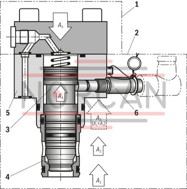 technical illustration-R901359693-Actively controllable 2/2 directional cartridge valve ("two-level active logics") Modular design, flexible circuit set-up Installation bore according to ISO&nbsp;7368 Energy efficiency due to flow-optimized geometry Leakage-free due to integrated shaft sealing Spool position monitoring &ldquo;closed&rdquo; and/or &ldquo;open&rdquo; or analog (can also be retrofitted) BG certification