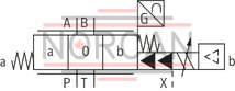 technical illustration-R900975158-Pilot-operated high-response directional valve, 2-stage, with electrical position feedback of the main control spool and integrated electronics (OBE) It is suitable for the position, pressure, force and velocity control when there are simultaneously high requirements on the dynamics in the small signal range and the response sensitivity Pilot control valve: single-stage servo valve according to nozzle/flapper plate principle Position sensing of the main control spool by means of an inductive position transducer High response sensitivity and low hysteresis Replaceable filter element Integrated control electronics, external zero point correction possible For subplate mounting: Porting pattern according to DIN 24340 form A and ISO 4401