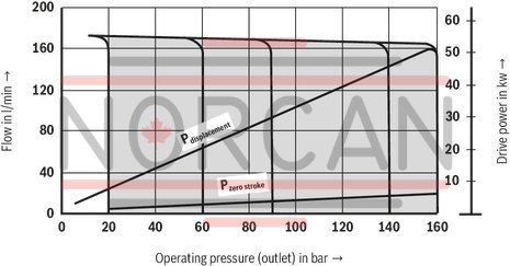 technical illustration-R900580382-Variable displacement pump, size 20 cm&sup3;, pressure 160 bar for industrial applications, open circuit