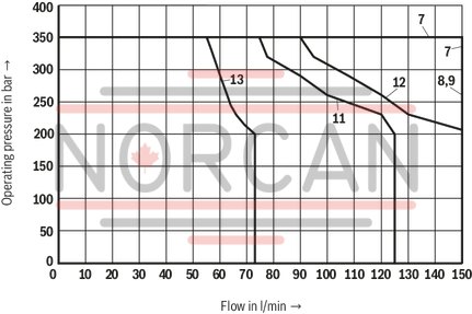 technical illustration-R901433797-Size 10, symbol C, electrical with solenoid, 110 V DC