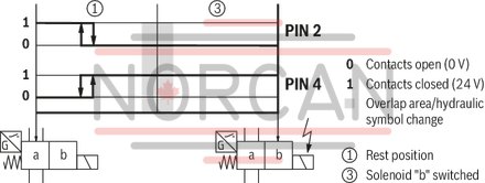 technical illustration-R901433797-Size 10, symbol C, electrical with solenoid, 110 V DC