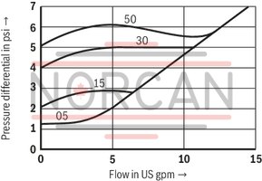 technical illustration-R900345744-Check valve, cartridge design
