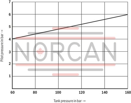 technical illustration-R978891904-Type of actuation: pneumatic-hydraulic For subplate mounting Porting pattern according to ISO&nbsp;4401 Subplates according to data sheets 45054 to 45060 (separate order) Spring centering, spring end position or hydraulic end position Optional auxiliary operating device Switching time adjustment, optional Preload valve in channel P of the main valve, optional Stroke setting at main spool, optional Stroke setting and/or end position control, optional Inductive position switch and proximity sensors (contactless)