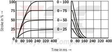 technical illustration-R978009278-Size 32, symbol W6, integrated electronics, 24 V DC