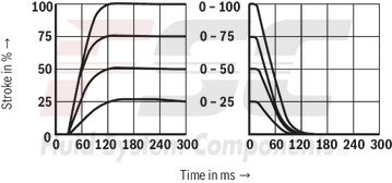 technical illustration-R978908323-Size 25, symbol W6, electrical with external electronics, 24 V DC