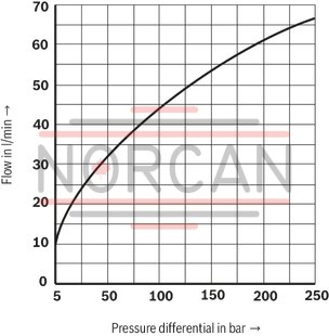 technical illustration-R901118994-3-way proportional directional valves with integrated digital control electronics IAC-P Completely adjusted unit consisting of position-controlled valve, pressure sensor and field bus connection Operation by means of proportional solenoids with central thread and detachable coil Valve control spool, position-controlled Integrated pressure sensor plate (optional) Porting pattern according to ISO&nbsp;4401 Analog interface for command and actual value Design for CAN bus with CANopen protocol DS 408 or Profibus-DP Quick commissioning via PC and commissioning software WIN-PED