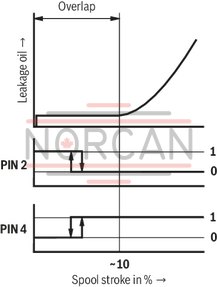 technical illustration-R900407394-Size 10, A1 → A2, B1 → B2, mechanically actuated