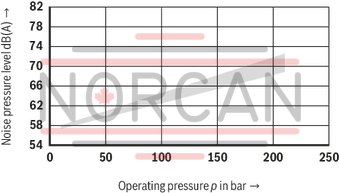 technical illustration-R987200987-Fixed displacement, size 68 cm³, pressure 175 bar, clockwise rotation, 600-1800 rpm, mounting flange SAE-B