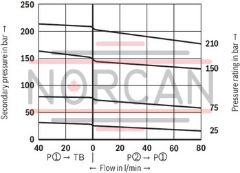 technical illustration-R978879391-Size 10, P2 → P1, mechanical
