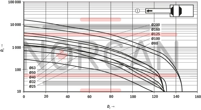 technical illustration-R407999236-Nominal pressure 160 bar, piston Ø 25 ... 200 mm, piston rod Ø 14 ... 140 mm, stroke length up to 3000 mm