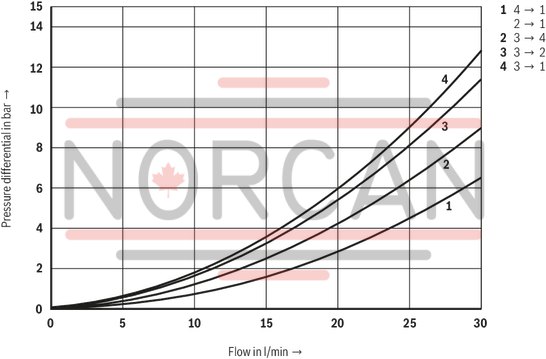 technical illustration-R901237594-Mounting cavity R/UNF10-04-0-06 Wet-pin DC solenoids Solenoid coil can be rotated Optional auxiliary operating device