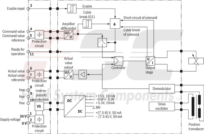 technical illustration-R901436213-Size 25, A &rarr; B, B &rarr; A, integrated electronics, 24 V DC