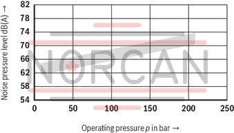 technical illustration-R987200987-Fixed displacement, size 68 cm³, pressure 175 bar, clockwise rotation, 600-1800 rpm, mounting flange SAE-B