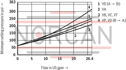 technical illustration-R900409958-Size 10, symbol P - TA, with manual actuation