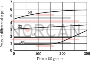 technical illustration-R900345744-Check valve, cartridge design