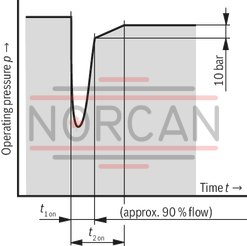 technical illustration-R900580382-Variable displacement pump, size 20 cm&sup3;, pressure 160 bar for industrial applications, open circuit
