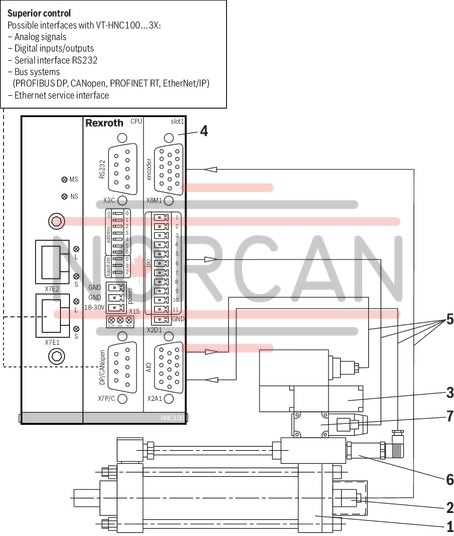 technical illustration-R901134614-For controlling 1 to 4 axes NC programming WinPed 7 operating software<br>
Not released for Windows 10! CE conformity according to EMC directive 2004/108/EC Freely configurable controller variants<br>
- Position control<br>
- Force control<br>
- Pressure control<br>
- Alternating position/pressure or position/force controls<br>
- Velocity control<br>
- Path-dependent decelerating<br>
- Synchronism (master/slave or mean principle) Bus connection (Sercos, PROFINET RT, EtherNet/IP) Actual value detection<br>
- Positional transducer: Incremental<br>
- Positional transducer: Absolute (SSI)<br>
‑ Analog 0 to &plusmn;10 V and 0 (4) to 20 mA Actuating variable output: voltage or current Service interface: RS232, optional TCP/IP