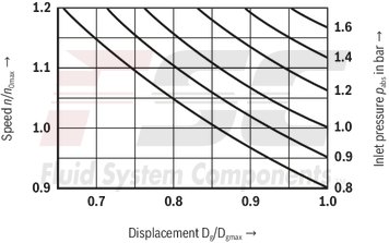 technical illustration-R987097394-Pump A10VSO BR31 with external analog electronics