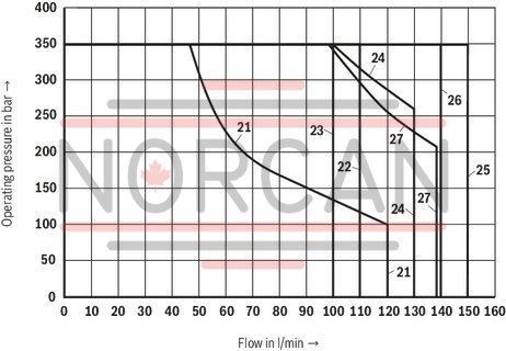 technical illustration-R901278768-Size 10, symbol G, solenoid-actuated, 24 V DC
