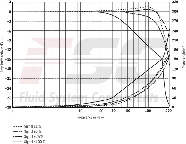 technical illustration-R901474443-Size 6, symbol C4, integrated electronics, 24 V DC