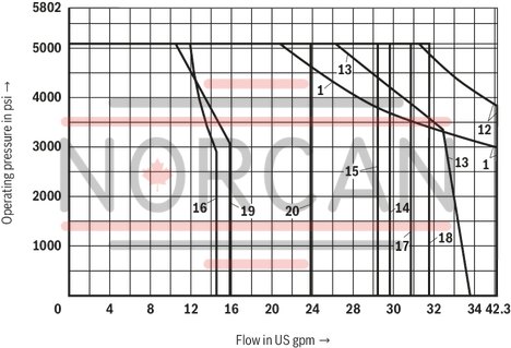 technical illustration-R901278768-Size 10, symbol G, solenoid-actuated, 24 V DC