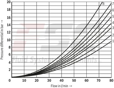 technical illustration-R978014329-Size 6, symbol J, electrical with solenoid, 96 V DC