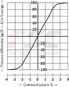 technical illustration-R901474443-Size 6, symbol C4, integrated electronics, 24 V DC