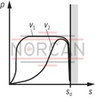 technical illustration-R407999236-Nominal pressure 160 bar, piston Ø 25 ... 200 mm, piston rod Ø 14 ... 140 mm, stroke length up to 3000 mm