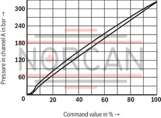 technical illustration-R901275714-Size 20, B &rarr; A, electrical with integrated electronics, 24 VDC