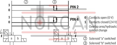 technical illustration-R901433797-Size 10, symbol C, electrical with solenoid, 110 V DC