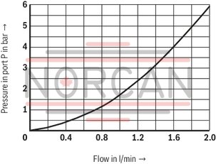 technical illustration-R901198613-Size 6, P → T, electrical with integrated electronics, 24 V DC