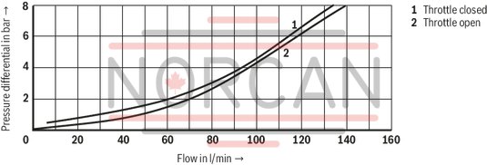 technical illustration-R900517812-Size 10, A1 → A2, B1 → B2 or A2 → A1, B2 → B1, mechanical