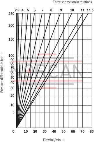 technical illustration-R900481623-Size 6, A1 &rarr; A2, B1 &rarr; B2 or A2 &rarr; A1, B2 &rarr; B1, mechanically actuated