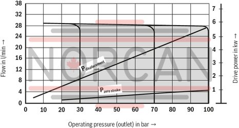 technical illustration-R900580382-Variable displacement pump, size 20 cm&sup3;, pressure 160 bar for industrial applications, open circuit