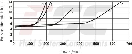 technical illustration-R978913649-Size 22, symbol E, electrical with solenoid, 110-120 V AC