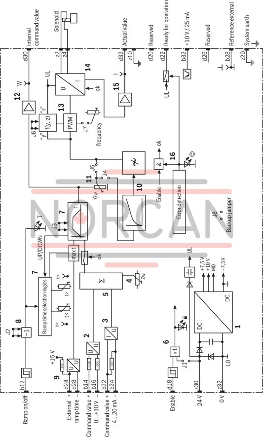 technical illustration-R901152637-Differential inputs for voltage and current Ramp generator with separately adjustable ramp times "up/down" External ramp time presetting Enable input Reverse polarity protection for the operating voltage Short-circuit protection and cable break detection of the solenoid conductor Clocked power output stage "Ready for operation" message