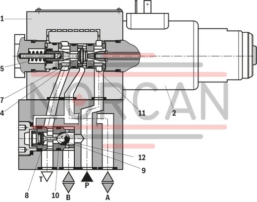 technical illustration-R901119288-3/2- or 4/2-way version For intended use in potentially explosive atmosphere Porting pattern according to ISO&nbsp;4401-05-04-0-05 Wet-pin DC solenoids Safe switching also with longer standstill periods under pressure Solenoid coil can be rotated by 90&deg; Electrical connection with individual connection With manual override, optional