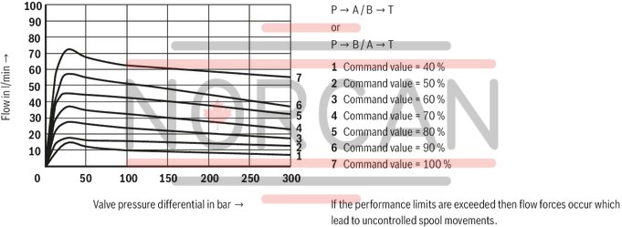 technical illustration-R900909389-Size 6, symbol E, electrical with integrated electronics, 24 V DC