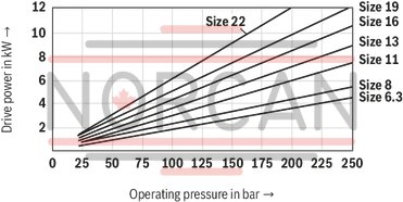 technical illustration-R900245715-INTERNAL GEAR PUMP, size 6, pressure 250 bar for industrial and mobile applications, open circuit
