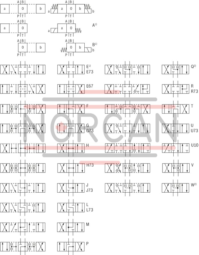 technical illustration-R901278768-Size 10, symbol G, solenoid-actuated, 24 V DC