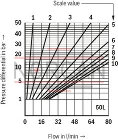 technical illustration-R900459500-For subplate mounting For threaded connection for block installation lockable rotary knob