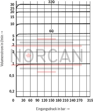 technical illustration-R900905886-2-way flow control valve