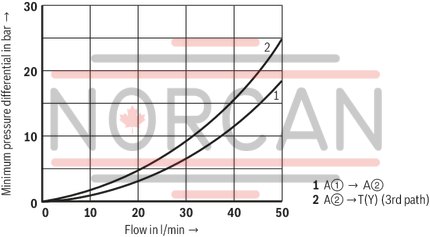 technical illustration-R978865862-Size 6, P2 → P1, mechanical