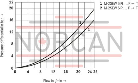 technical illustration-R900056442-Size 6, symbol U, electrical with solenoid, 96 V DC