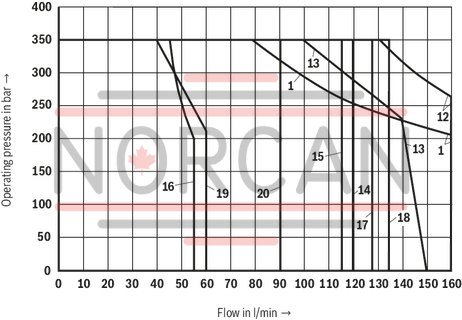technical illustration-R901278768-Size 10, symbol G, solenoid-actuated, 24 V DC
