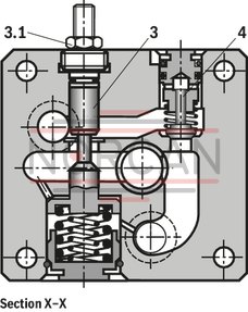 technical illustration-R900423251-For subplate mounting Porting pattern according to DIN&nbsp;24340 form G and ISO&nbsp;6263 Mechanical actuation Pressure compensator stroke limitation, optional Start-up jump reduction Flow control in both directions through rectifier sandwich plate